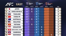 Bild: FA Thailand