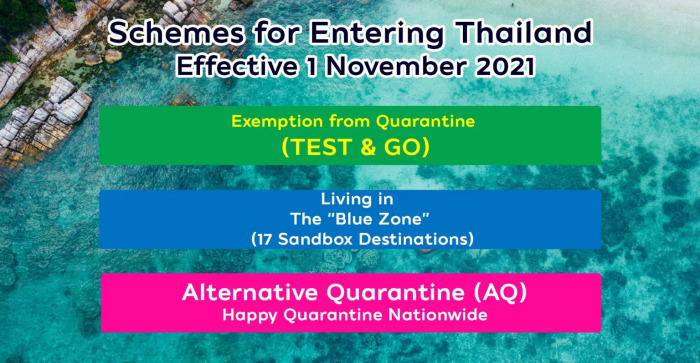 Ablauf der drei Einreisemodelle nach Thailand