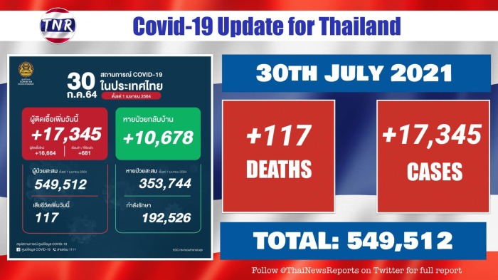 Foto: Thai News Reports