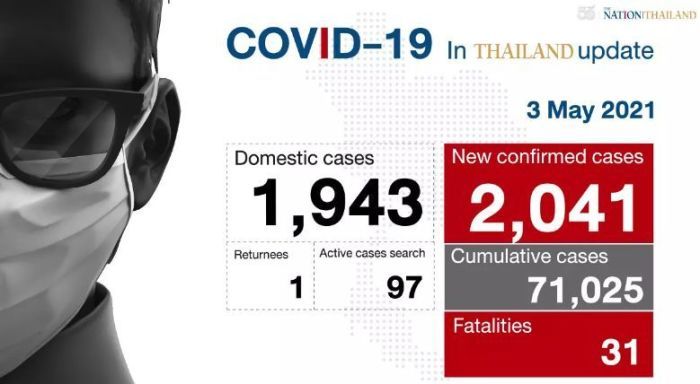 Thailand meldet so viele Covid-Tote wie noch nie