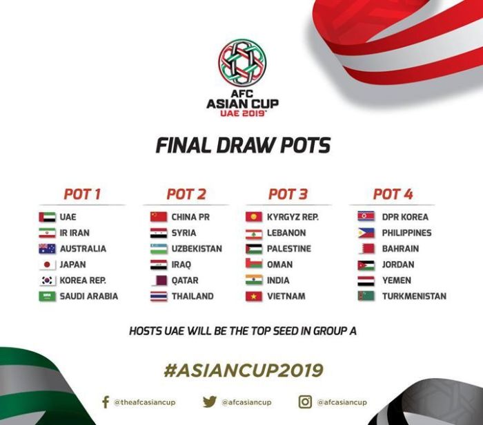 AFC Asian Cup mit 24 Teams