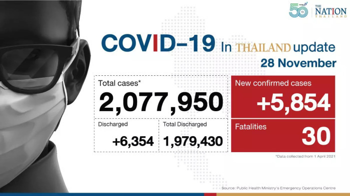 Grafik: ThaiNewsReports.com