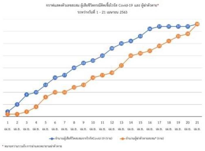 Liniendiagramm: Thai PBS World