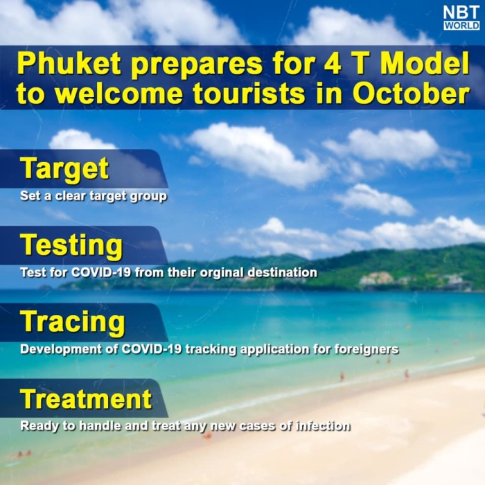 Phuket-Planentscheidend für touristische Zukunft