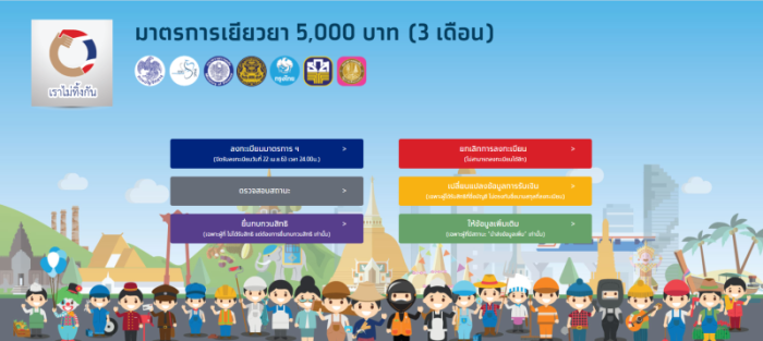28 Millionen Thailänder beantragen Barauszahlungen. Foto: The Nation und เราไม่ทิ้งกัน.com