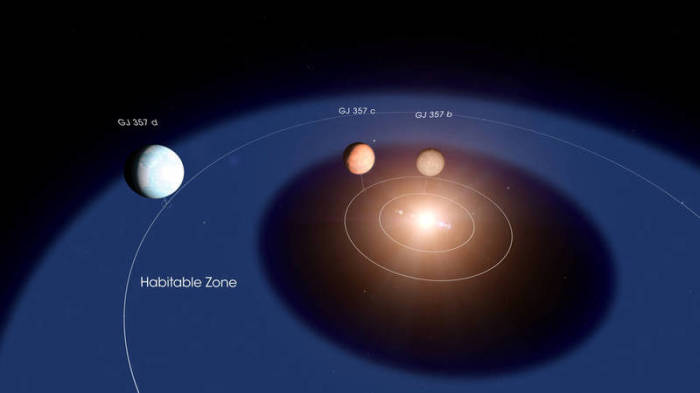 Visualisierung eines Planetentrios außerhalb des Sonnensystems. Foto: Chris Smith/ Nasa's Goddard Space Flight Center/dpa