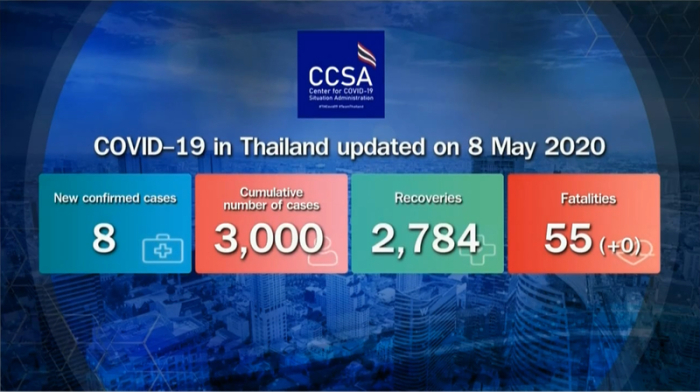Mit acht neuen COVID-19-Erkrankungen steigt die Gesamtzahl der Fälle in Thailand auf 3.000. Foto: The Nation