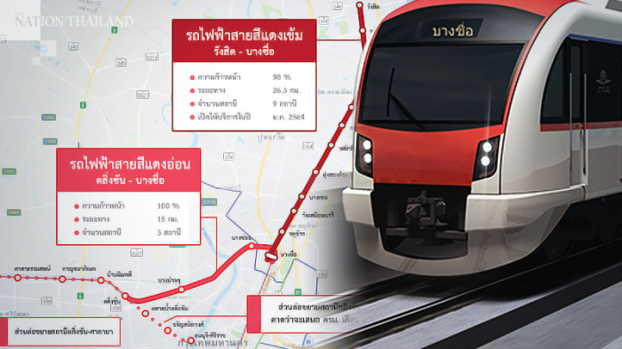 Eines der Transportprojekte, die vorgezogen werden, ist die Metrolinie Red Line. Foto: The Nation