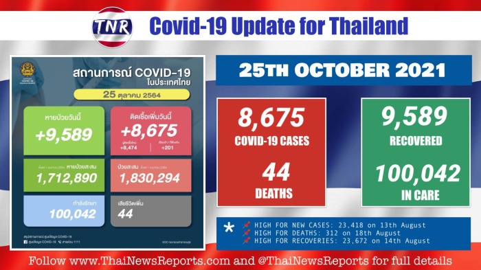 Grafik: ThaiNewsReports