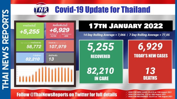 Grafik: ThaiNewsReports.com
