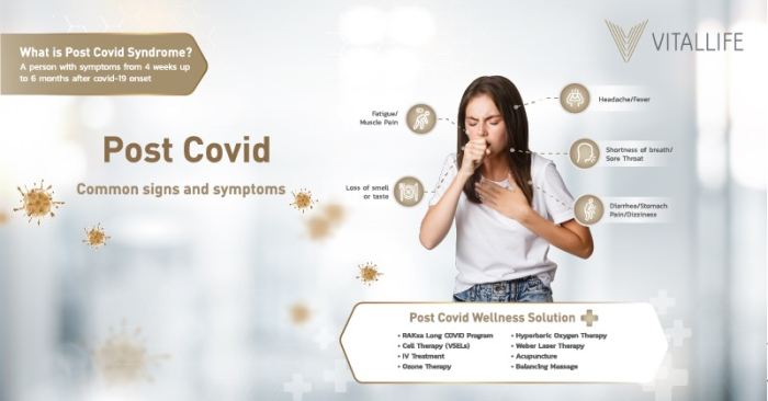 Behandlung von Covid-19-Spätfolgen