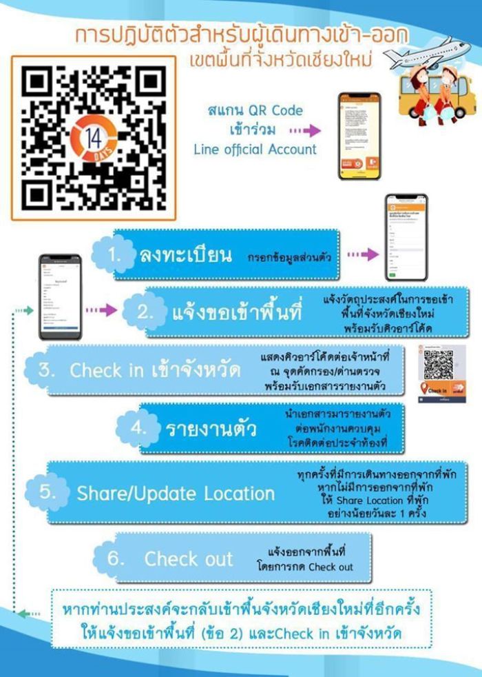 Schritt für Schritt erklärt die Grafik die Vorgehensweise im Rahmen der neuen Meldepflicht per App für Chiang-Mai-Reisende. Foto: Tourism Authority of Thailand