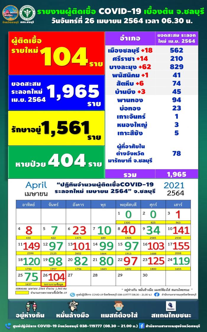 Grafik: สำนักงานประชาสัมพันธ์จังหวัดชลบุรี - Chonburi PR