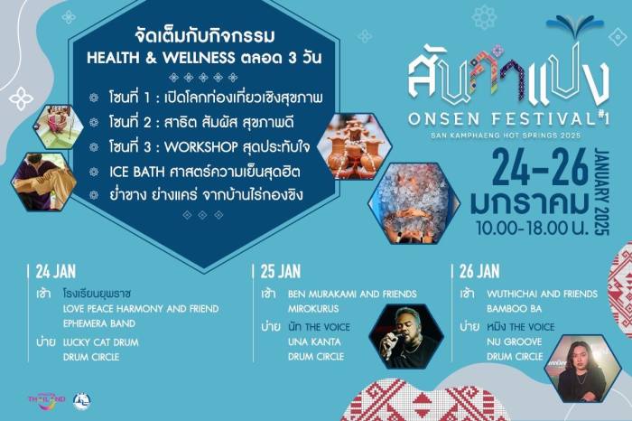 Bild: TAT CHiang Mai