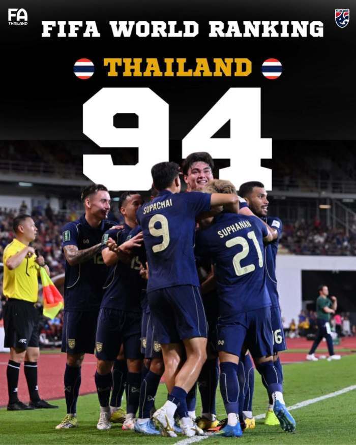 Thailands Männer-Nationalteam rutschte in der FIFA-Weltrangliste auf Platz 94 ab. Nach den Remis gegen Kuwait und China bleibt die Auswahl jedoch weiterhin die Nummer 15 Asiens. Bild: FA Thailand