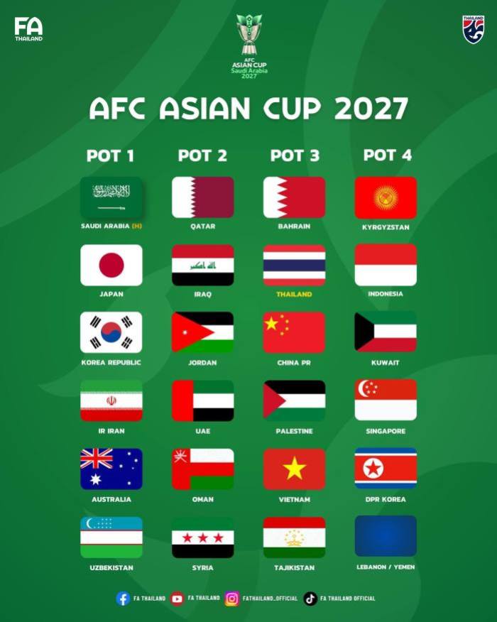 Thailand in Topf 3